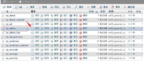 易优cms忘记密码 从数据库修改教程